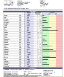 Hair Toxic Element Exposure Profile *31 parameters tested